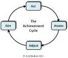 The Achievement Cycle Diagram