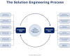 Solution Engineering Process