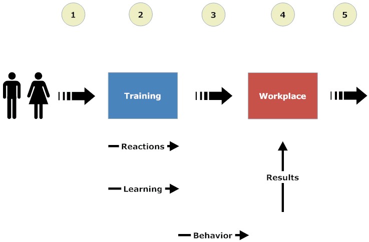 Training Evaluation Graphic