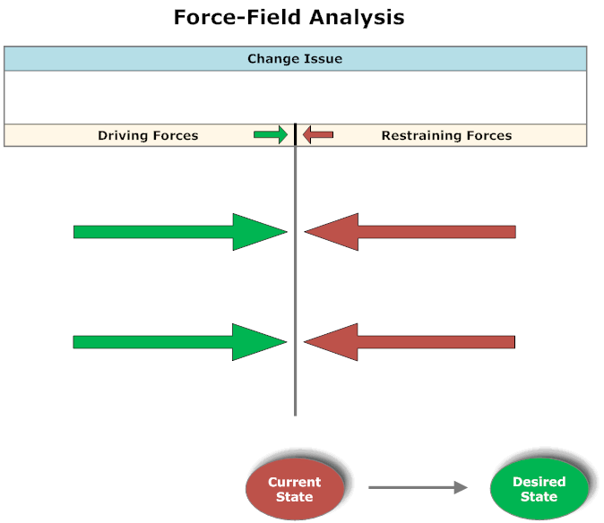 Force Field Graphic