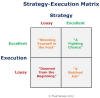 Strategy-Execution Matrix