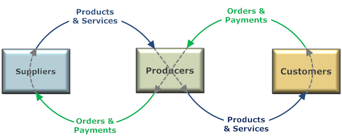 management accounting information system toyota #6