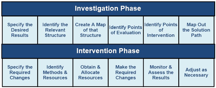 Two Phases