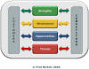 SWOT for Customers and Competitors Diagram