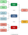 Energy Equations Diagram