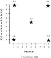 Organization Development Grid Diagram D