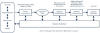 Diagram of Performance Engineering Framework