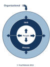 Performance Domains Diagram