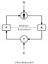 Self Mmanaged Employee Diagram