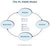 EL PASO Problem SolvingModel