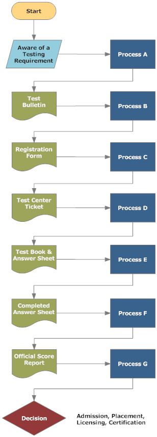 ETS Flow Diagram